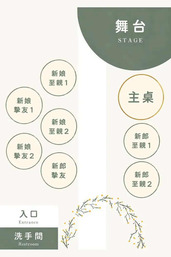 座位圖（婚禮前公布）